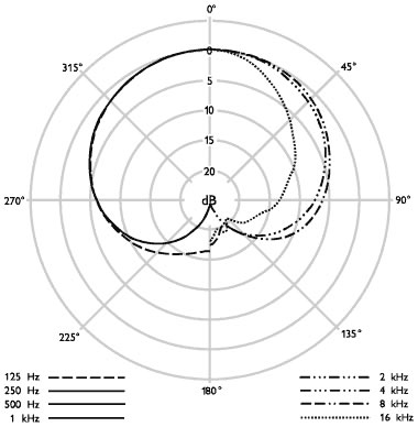 Alternative text - NEUMANN