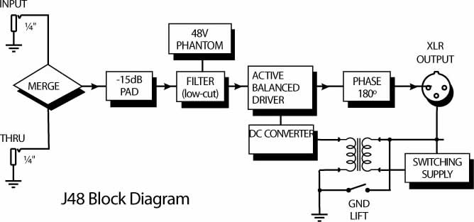 Alternative text - Radial Engineering